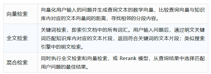 Dify知识库调优浅聊