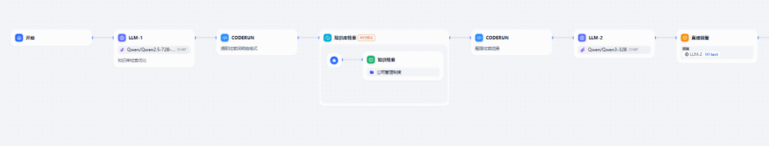用Dash开发基于Dify的Agent Chain(1)