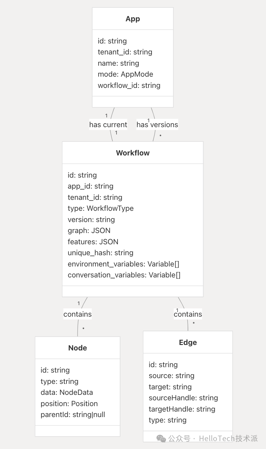 从零开始学 Dify- 工作流(Workflow)系统架构