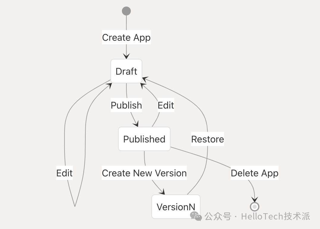 从零开始学 Dify- 工作流(Workflow)系统架构