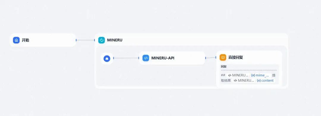 MinerU-API | 支持多格式解析，进一步提升Dify文档能力