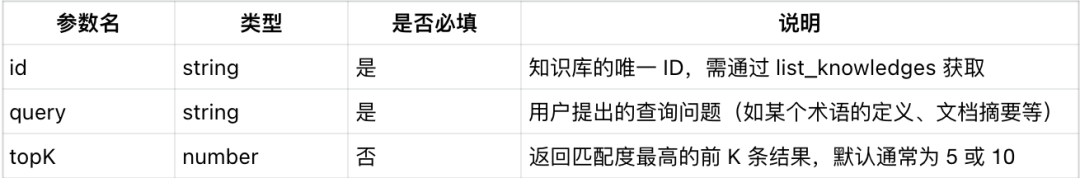 Cherry Studio 集成 Dify 知识库完整指南
