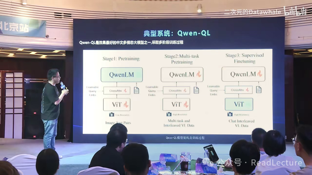 【PPT+讲稿+笔记】张俊林：多模态大模型：系统、趋势与问题