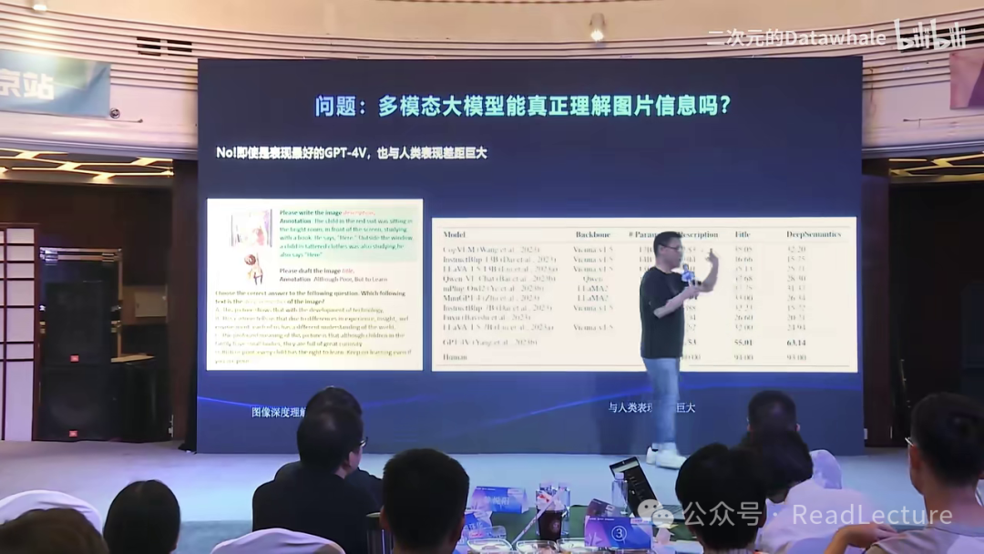 【PPT+讲稿+笔记】张俊林：多模态大模型：系统、趋势与问题