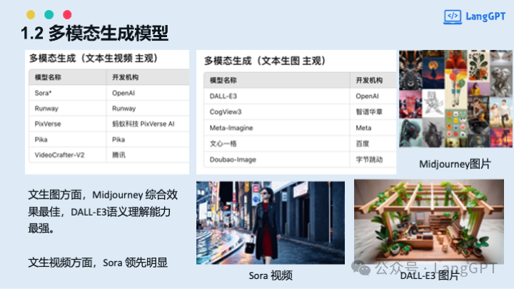 在清华与中国AIGC大会的分享:多模态AI大爆发,多模态提示词与智能体