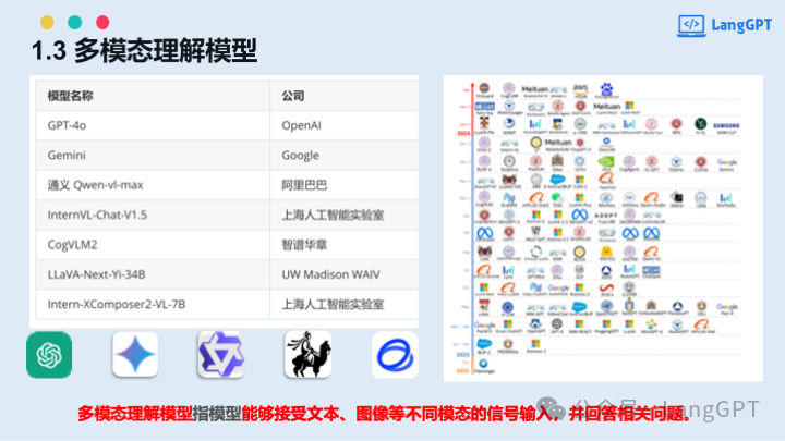 在清华与中国AIGC大会的分享:多模态AI大爆发,多模态提示词与智能体