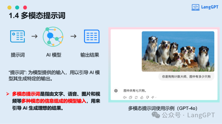 在清华与中国AIGC大会的分享:多模态AI大爆发,多模态提示词与智能体