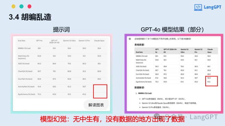 在清华与中国AIGC大会的分享:多模态AI大爆发,多模态提示词与智能体