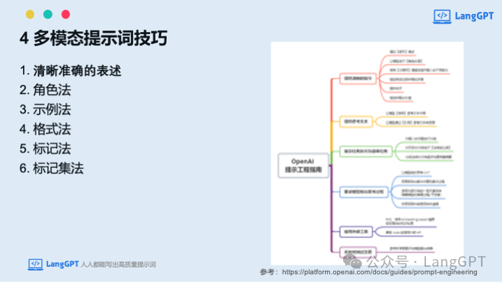 在清华与中国AIGC大会的分享:多模态AI大爆发,多模态提示词与智能体