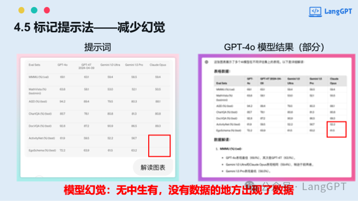 在清华与中国AIGC大会的分享:多模态AI大爆发,多模态提示词与智能体