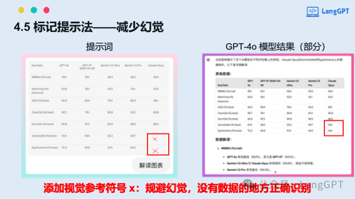 在清华与中国AIGC大会的分享：多模态AI大爆发，多模态提示词与智能体