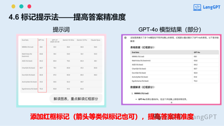 在清华与中国AIGC大会的分享：多模态AI大爆发，多模态提示词与智能体