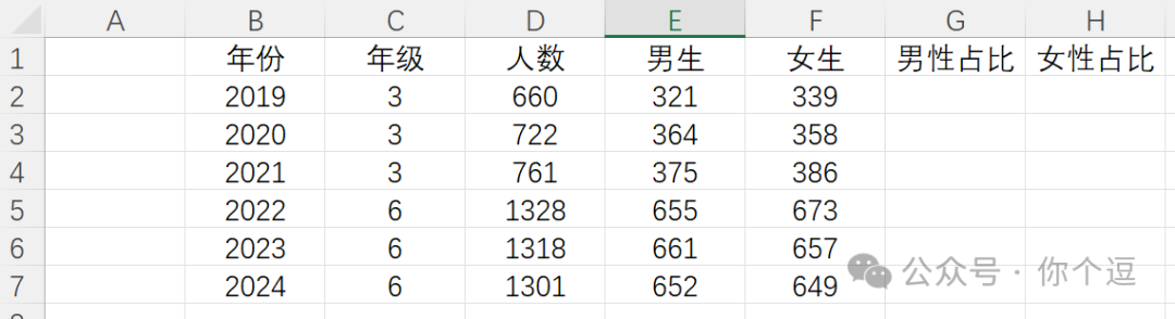 AI终将淘汰不会大模型的人?