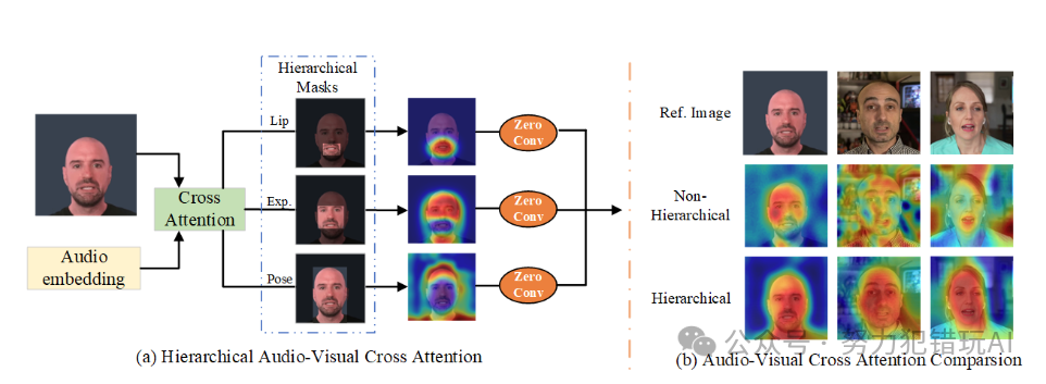 让图片开口说话的模型Hallo: 基于音频驱动的肖像图像动画，精准唇形同步，支持多种语言和风格