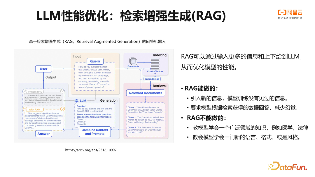 阿里云 PAI 大语言模型微调训练实践