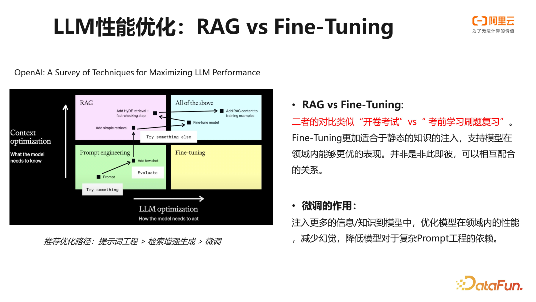阿里云 PAI 大语言模型微调训练实践