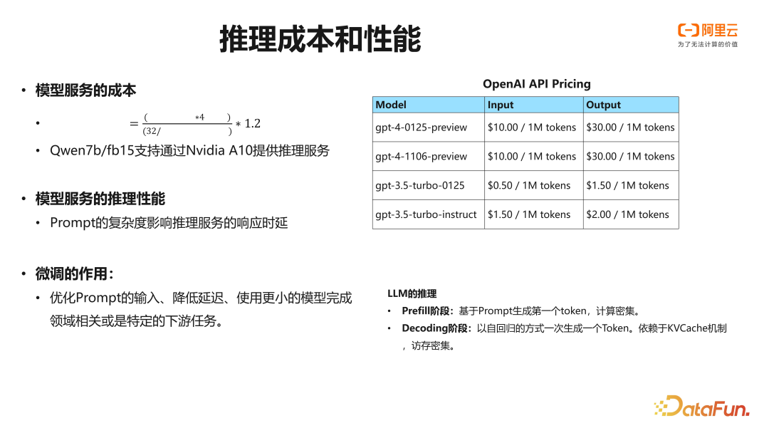 阿里云 PAI 大语言模型微调训练实践