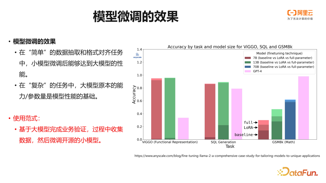 阿里云 PAI 大语言模型微调训练实践
