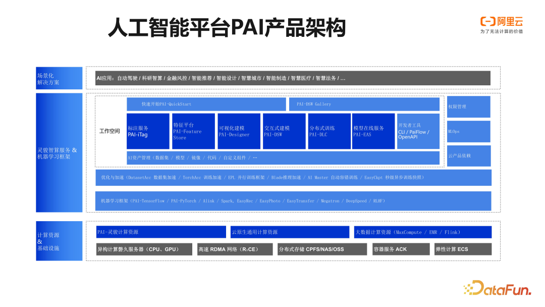 阿里云 PAI 大语言模型微调训练实践