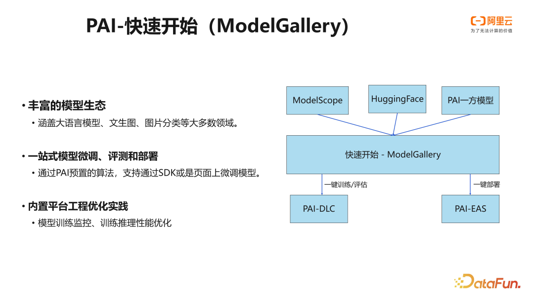 阿里云 PAI 大语言模型微调训练实践
