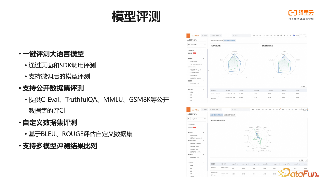 阿里云 PAI 大语言模型微调训练实践