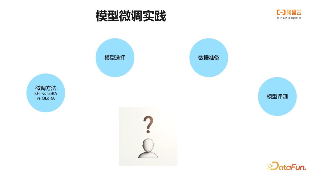 阿里云 PAI 大语言模型微调训练实践