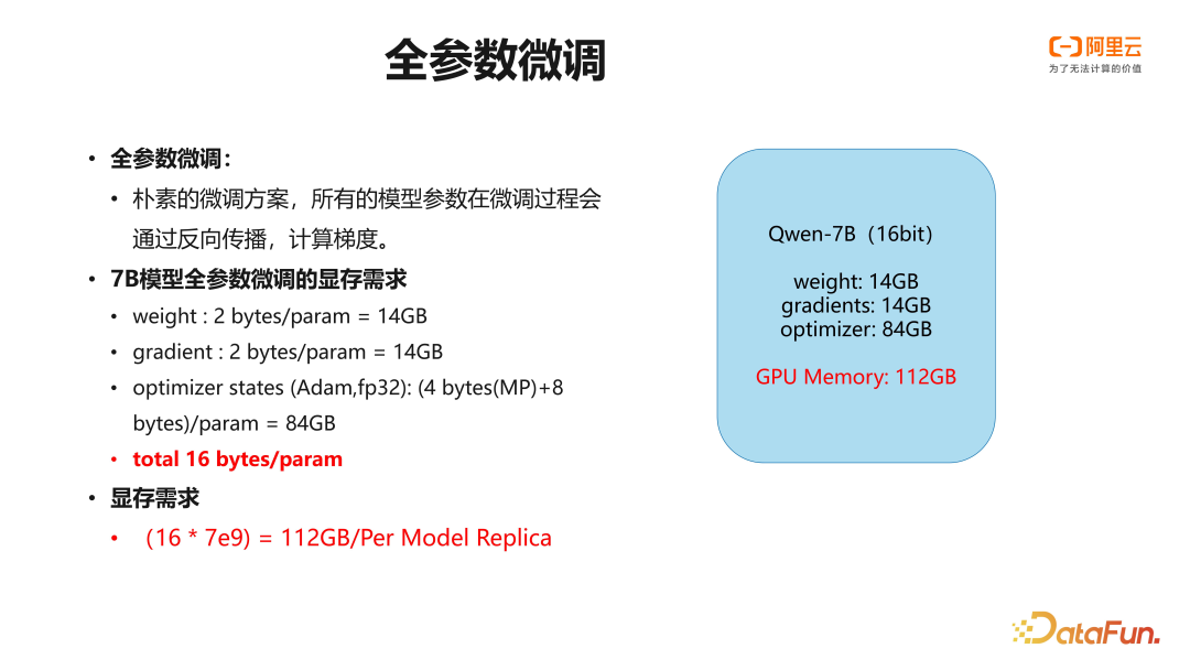 阿里云 PAI 大语言模型微调训练实践