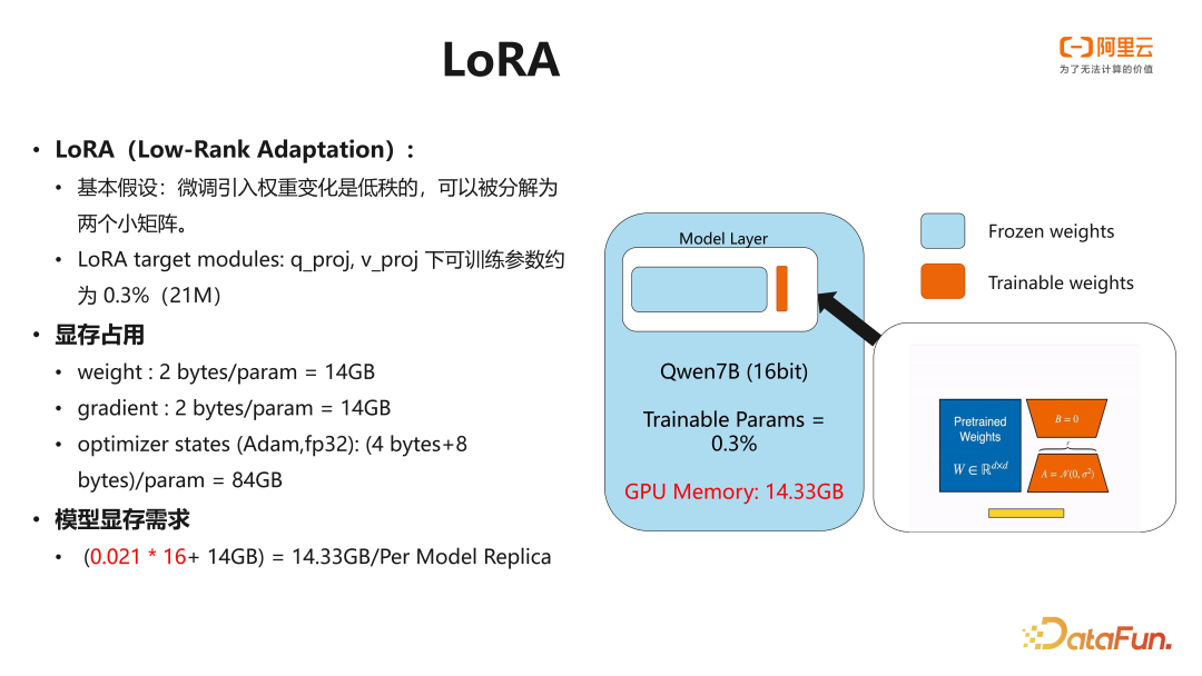 阿里云 PAI 大语言模型微调训练实践