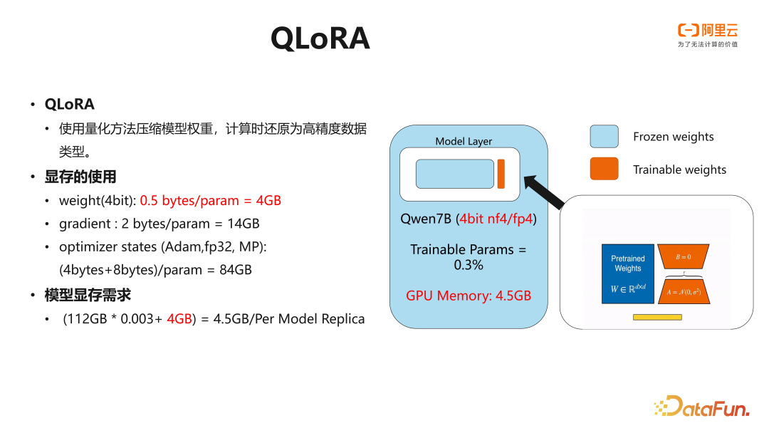 阿里云 PAI 大语言模型微调训练实践
