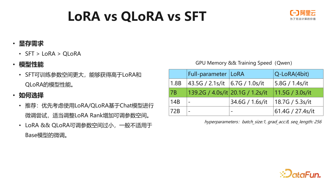 阿里云 PAI 大语言模型微调训练实践
