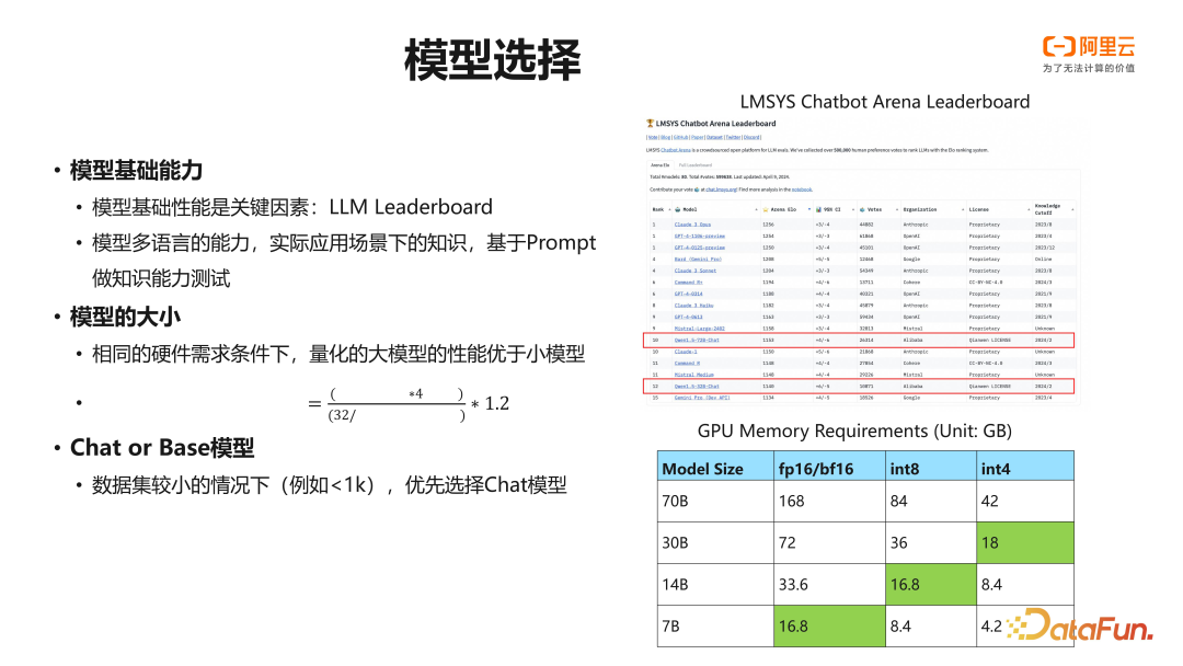 阿里云 PAI 大语言模型微调训练实践