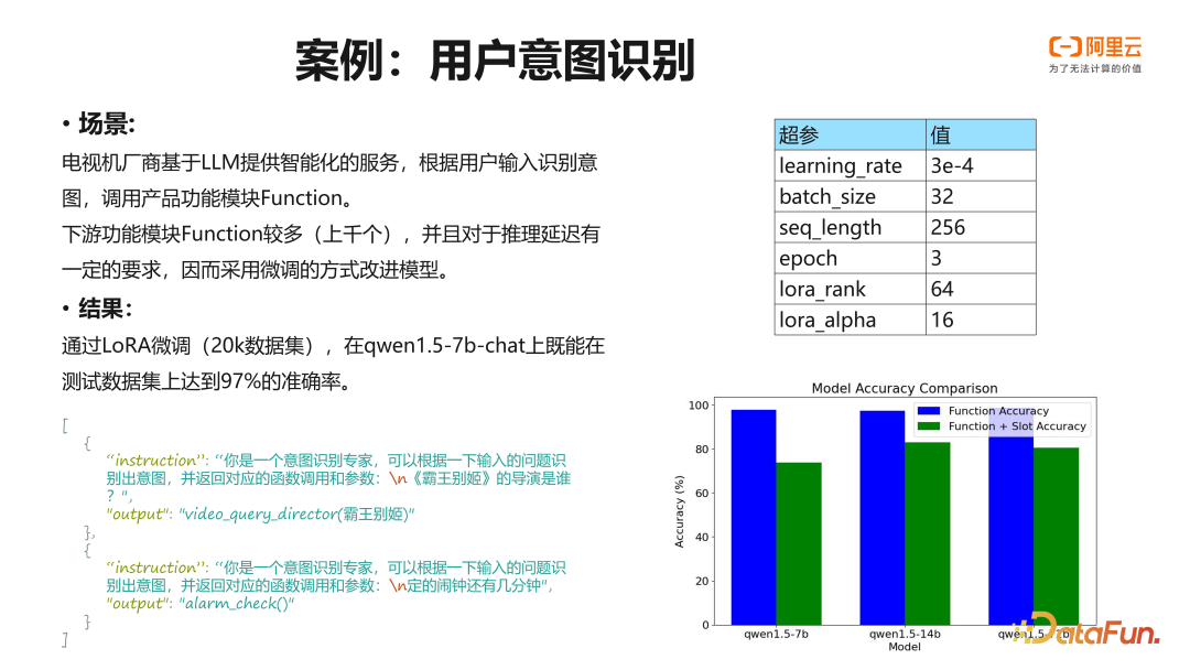 阿里云 PAI 大语言模型微调训练实践