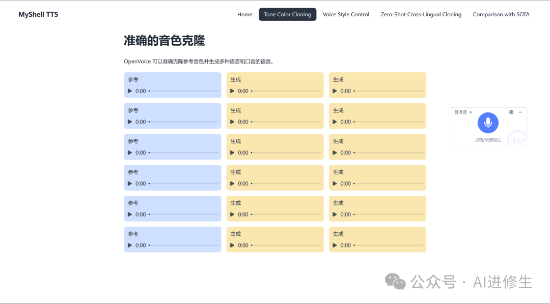 23.5k Star!OpenVoice:这款AI工具能够精准模仿你的声音并说出任何语言!