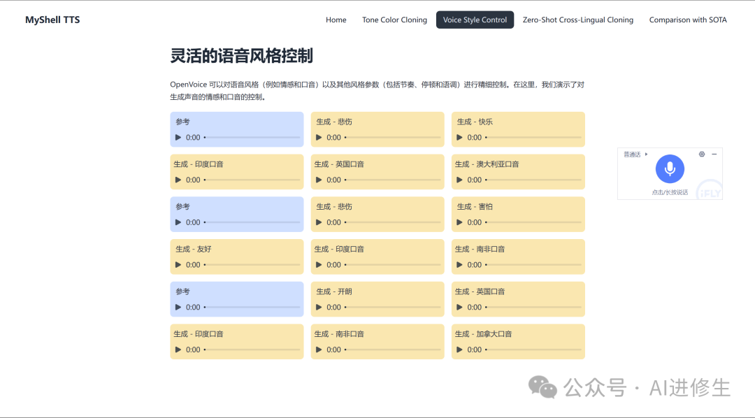 23.5k Star!OpenVoice:这款AI工具能够精准模仿你的声音并说出任何语言!