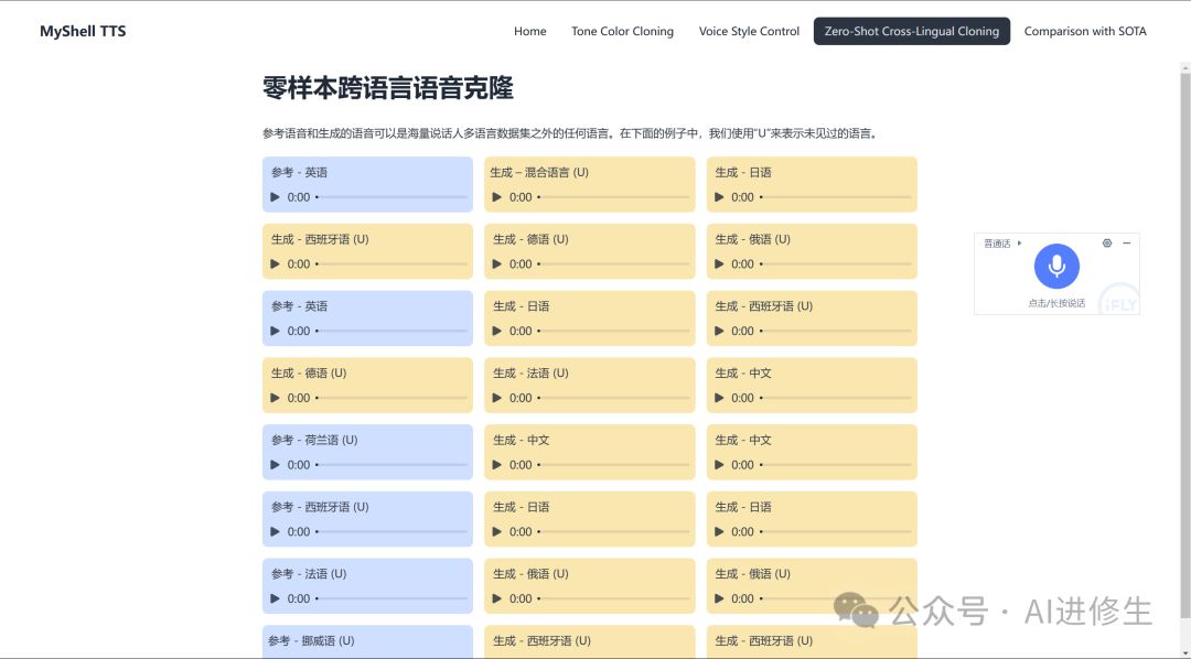 23.5k Star!OpenVoice:这款AI工具能够精准模仿你的声音并说出任何语言!