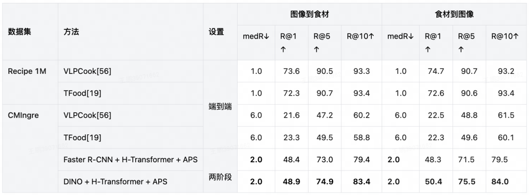 基于多模态信息抽取的菜品知识图谱构建