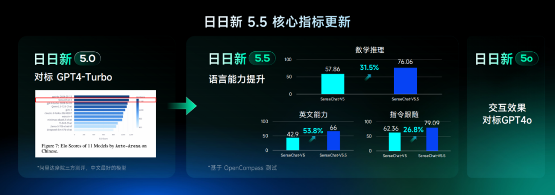 商汤大模型的「5o」交互,普通人如何和 AI 过一天?