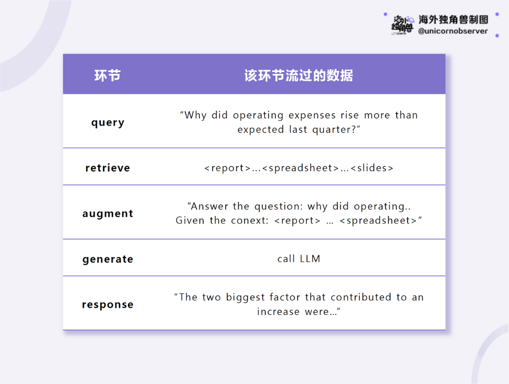 专访 LanceDB 创始人:多模态 AI 需要下一代数据基建