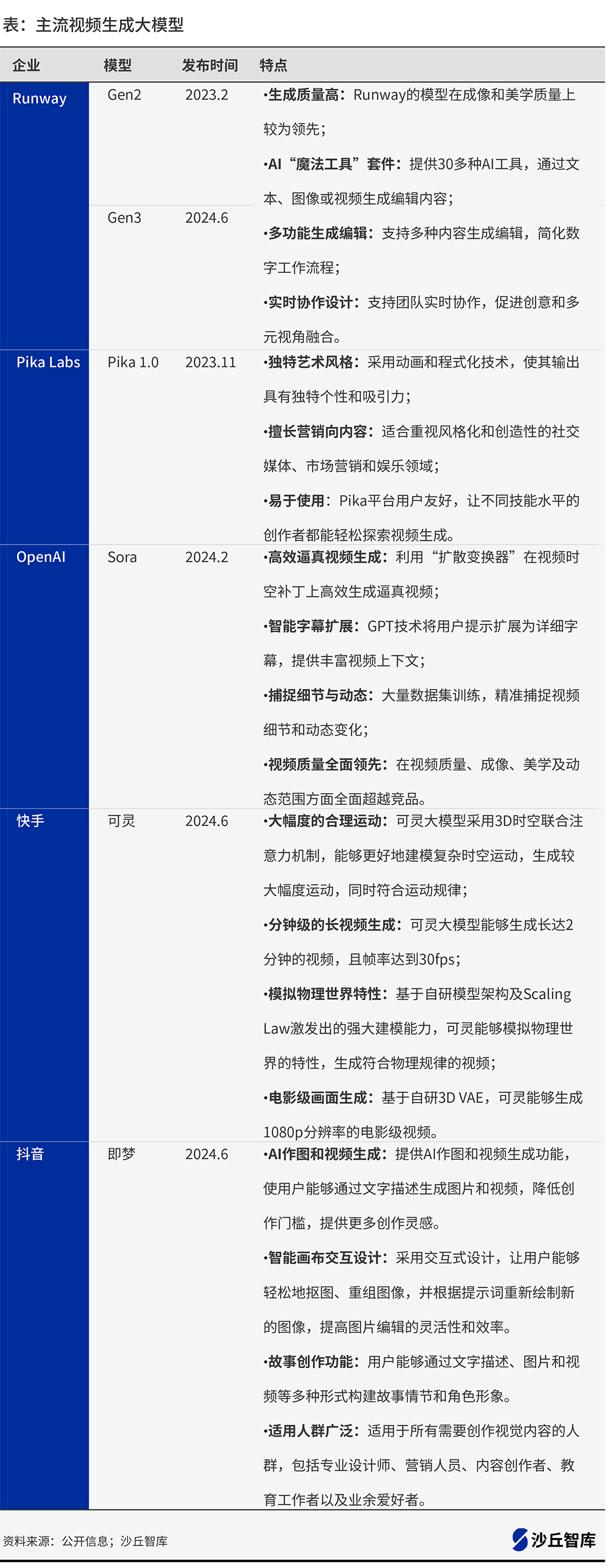从AIGC短剧到金融、零售应用,视频生成大模型价值几何?