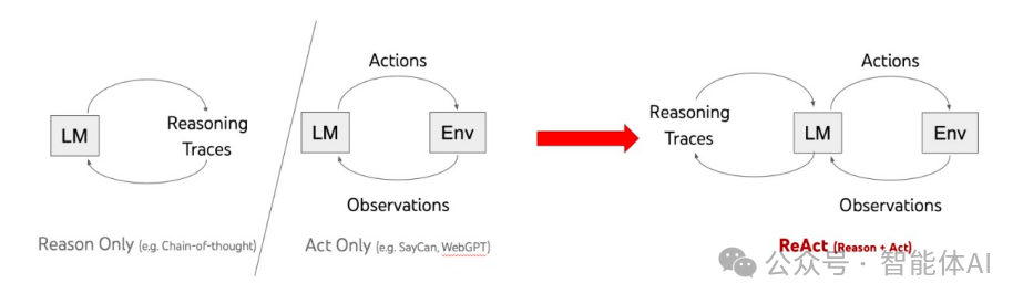 探索AI智能体Agent的核心架构：记忆、工具与行动