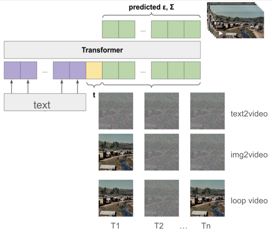 浅谈AI生成视频在金融领域的应用