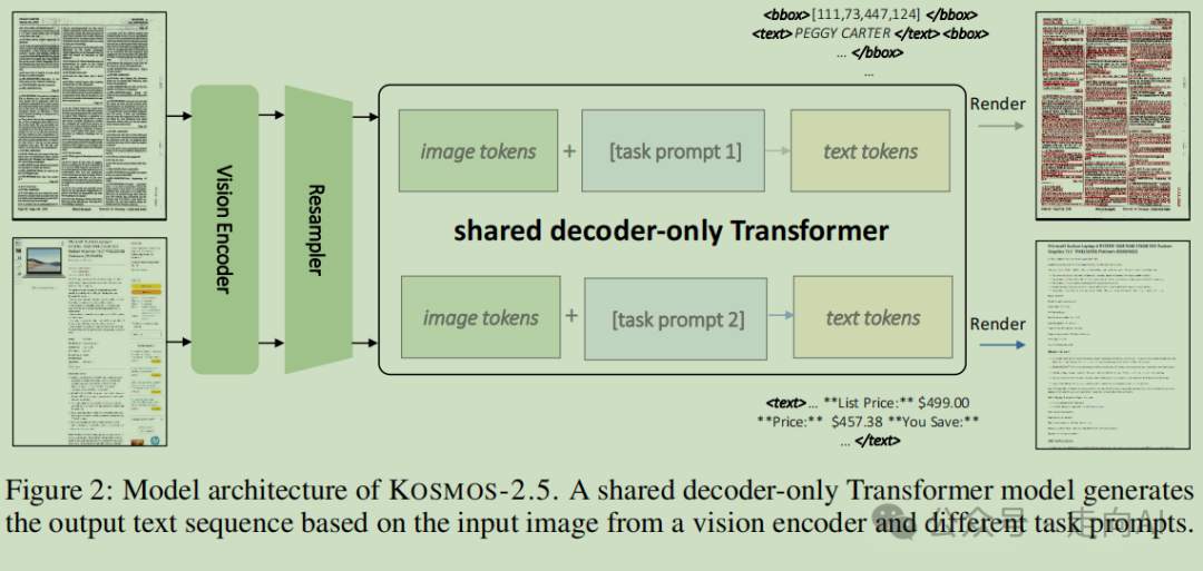 Kosmos-2.5 | 微软提出多模态阅读模型,让机器轻松驾驭文本密集图像
