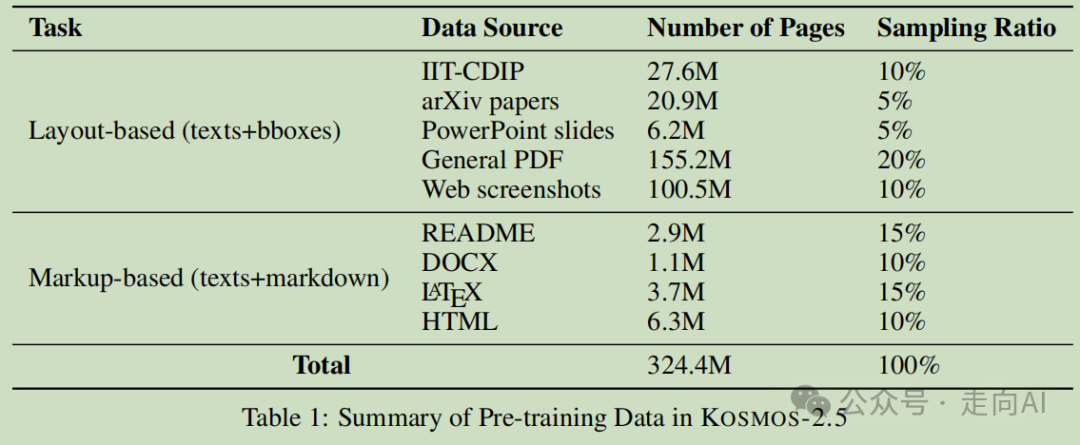 Kosmos-2.5 | 微软提出多模态阅读模型,让机器轻松驾驭文本密集图像