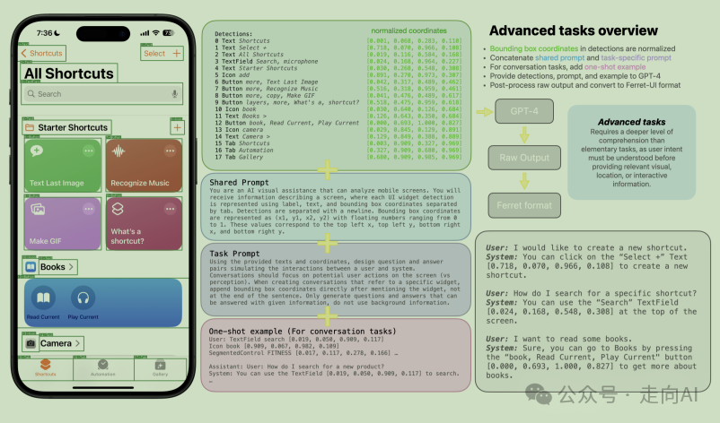 Ferret系列之Ferret-UI:用多模态大模型给手机UI理解插上翅膀