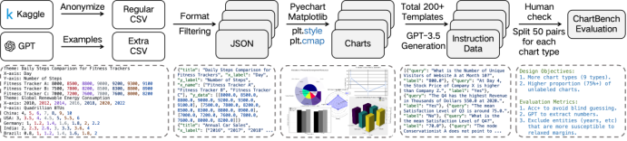 ChartBench 面向复杂图表的认知与推理评测数据集