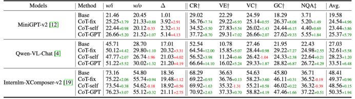 ChartBench 面向复杂图表的认知与推理评测数据集
