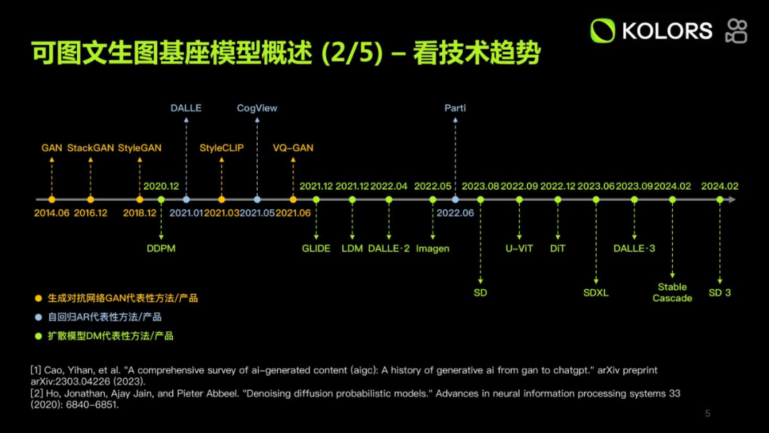 万字长文分享快手 Kolors 可图大模型应用实践