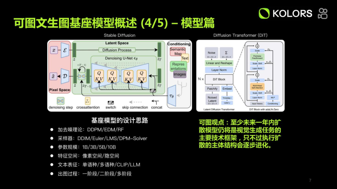 万字长文分享快手 Kolors 可图大模型应用实践