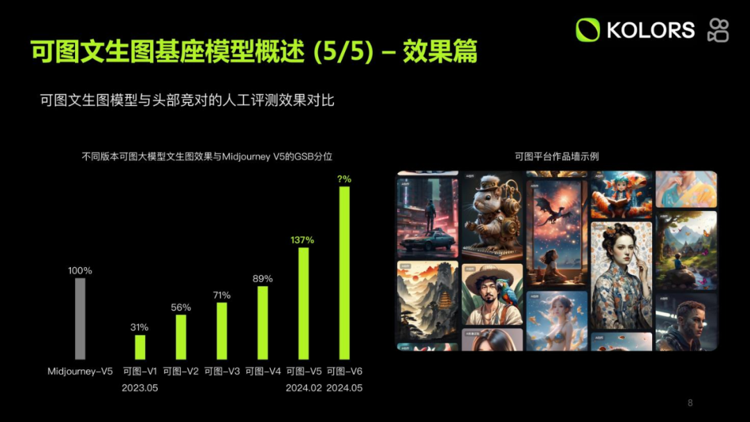 万字长文分享快手 Kolors 可图大模型应用实践