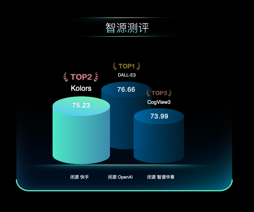 万字长文分享快手 Kolors 可图大模型应用实践